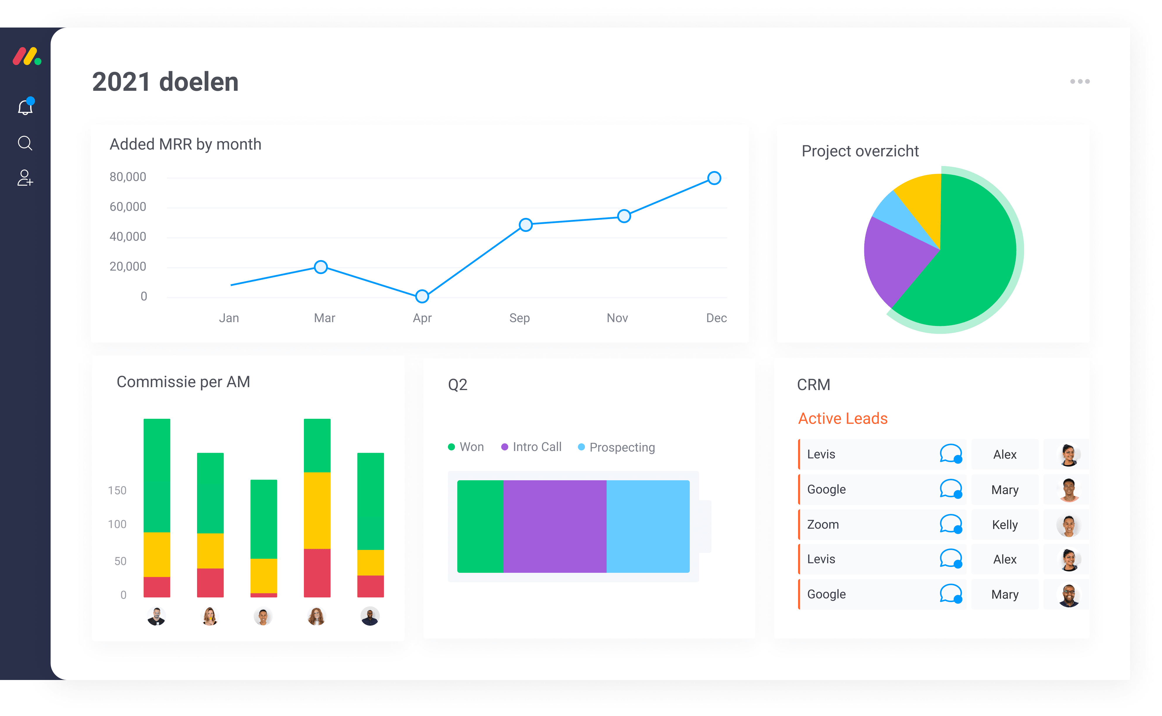 CRM Software Monday